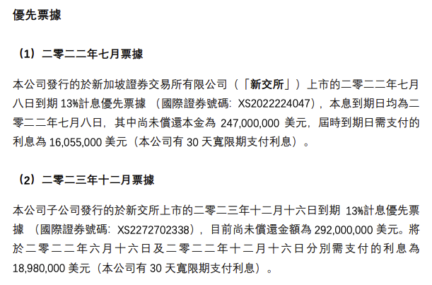 天誉置业：一个月内须偿还2.8亿美元本息，或引发债务违约