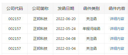 直接涨停！去年亏损近200亿的龙头猪企砸400亿搞新能源？关注函来了