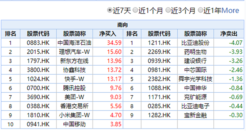 十倍牛股新东方在线大跌20%！多家外资大行“胜利大逃亡”