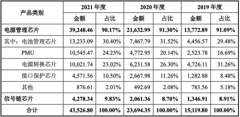 夫妻控股亲属参股！供应商集中度高企，微源股份IPO前路几何？