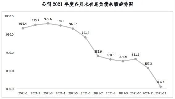 从到期债务到现金流盘活 金科回复函里的流动性挑战