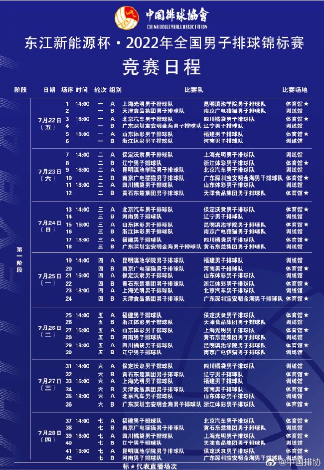 2022男排全锦赛第一阶段赛程 揭幕战上海对阵云南