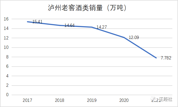 大喊白酒冰饮，事出反常，泸州老窖怎么了？